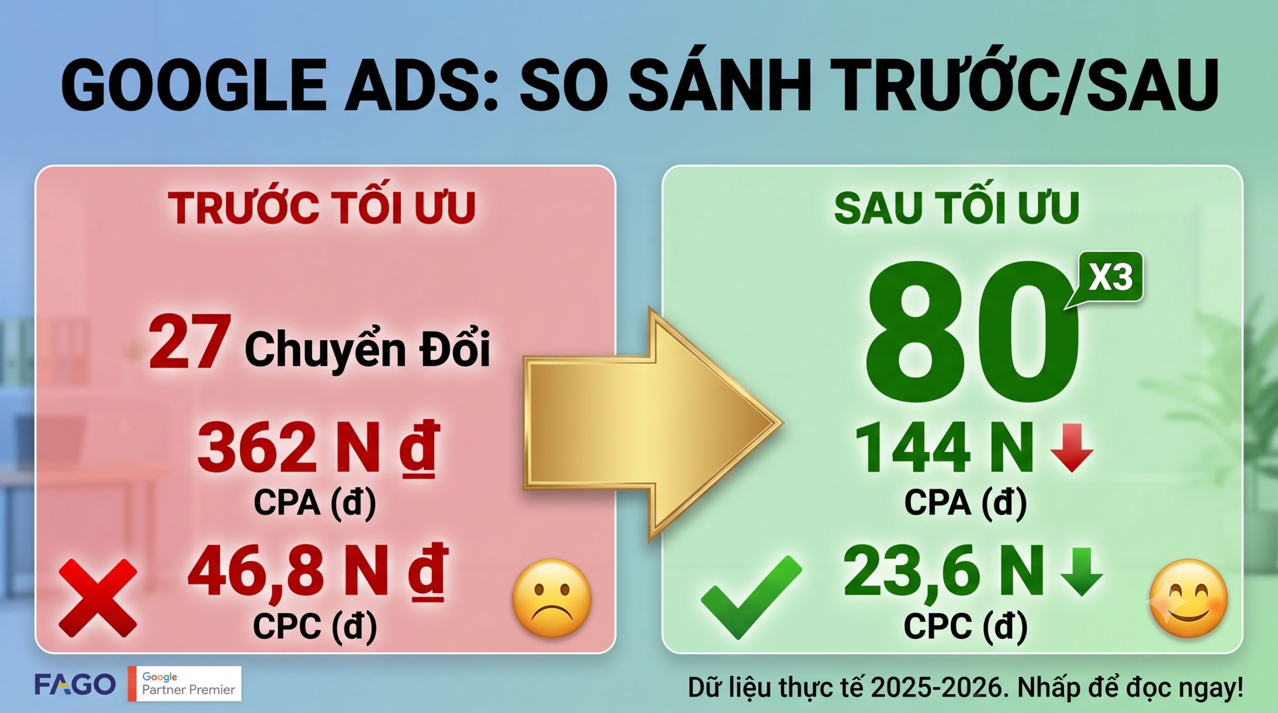[Case Study] Fago Ads Growth Giúp Khách Hàng Tăng Gấp 3 Lượng Khách Hàng Tiềm Năng, Giảm 60% Chi Phí Chuyển Đổi Như Thế Nào?